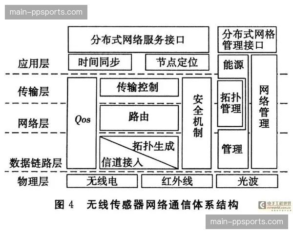 由单一链路向网格化布局平移 这种转变提升了系统整体的抗风险系数