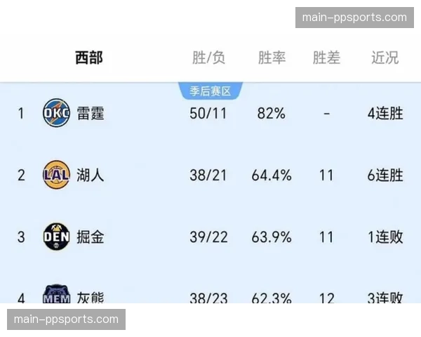 保级区球队剩余赛程难度分析：谁的前景最乐观